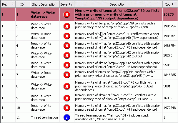 Задача Дирихле - результат анализа параллельной реализации 1