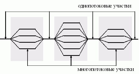 Контрольная работа по теме Технология параллельного программирования OpenMP