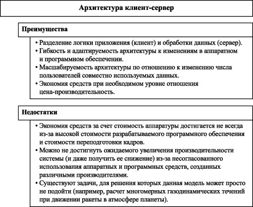 Преимущества и недостатки модели вычислений "клиент-сервер"