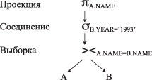 Дерево запроса