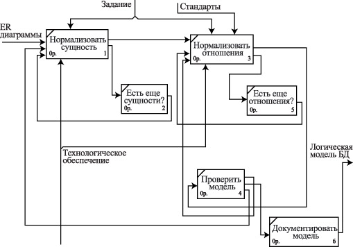 Нормализованная схема базы данных