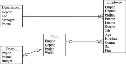 SQL    3 -     Envato Tuts