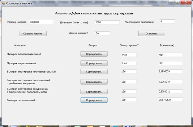Сравнительный анализ эффективности последовательного алгоритма и параллельных алгоритмов быстрой сортировки (4-х ядерный компьютер)