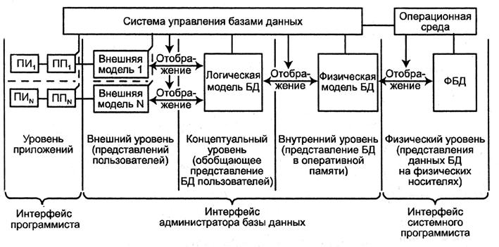 Курсовая работа по теме Разработка базы данных для хранения информации данных характеристик товара