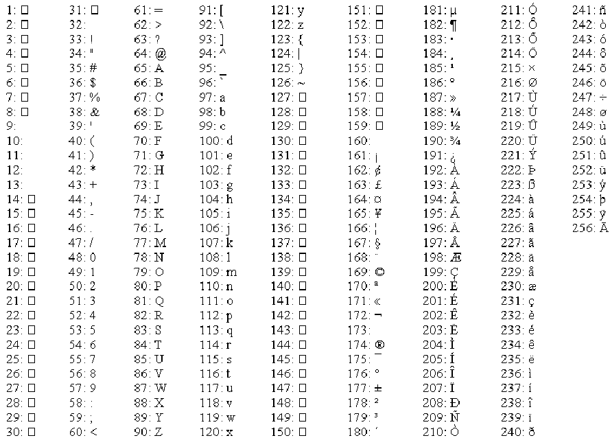Код символа n. Alt символы таблица.