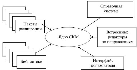 Система матлаб как система компьютерной математики