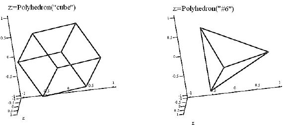 Изображение многогранников при помощи функции Polyhedron()