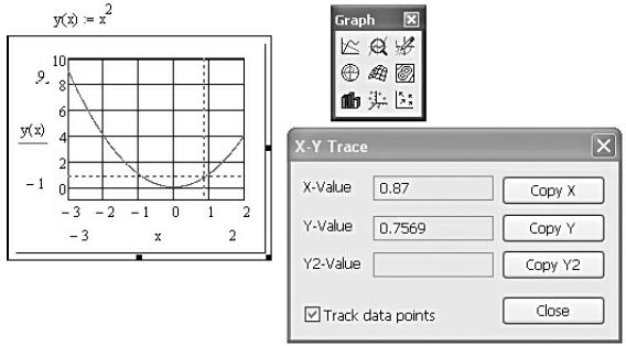 Выполнение трассировки графика для получения координат точки минимума