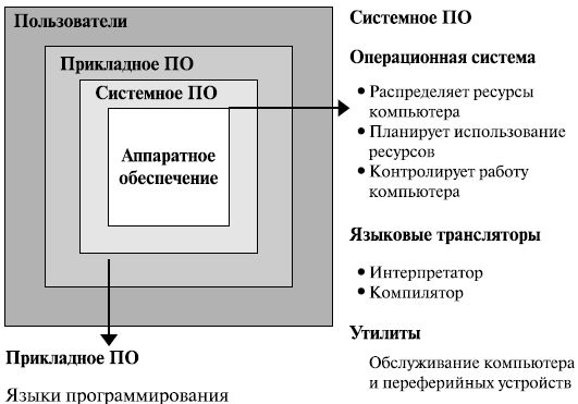 Архитектура и структура программного обеспечения