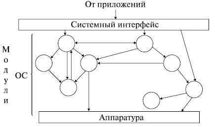 Сравнение микросервисной и монолитной архитектуры