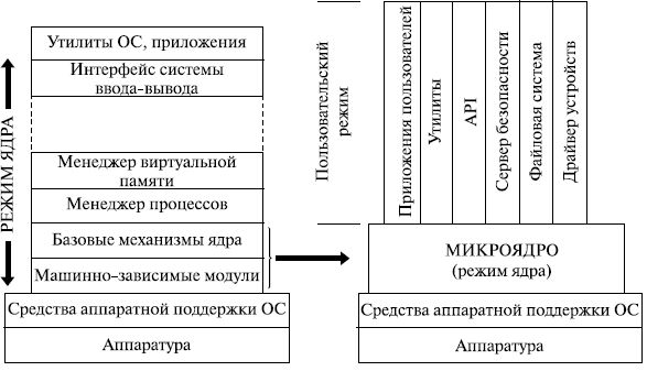 Файловая система это часть операционной системы определяющая способ организации