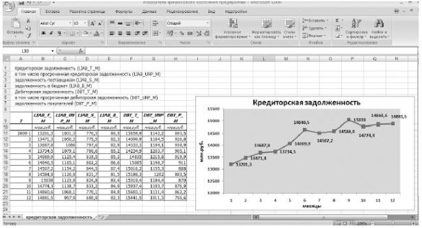 Пример электронной таблицы Excel