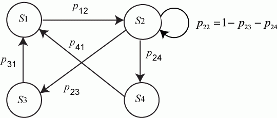 Размеченный граф состояний системы