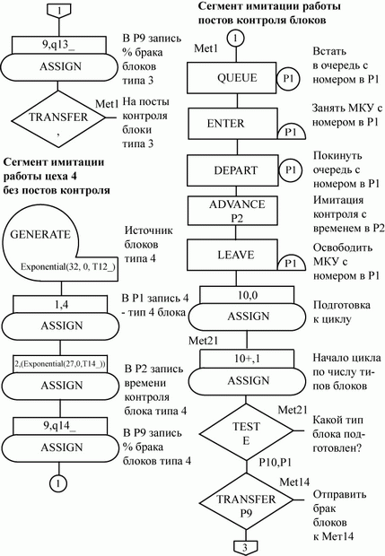 Блок-диаграмма модели (продолжение, лист 2)