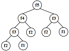 Полное дерево рекурсии для пятого члена последовательности Фибоначчи