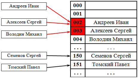 Алгоритм хеширования sha 256 какие валюты