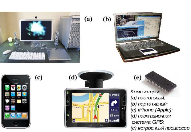 Компьютеры: (a)настольный; (b) портативный; (c) iPhone (Apple);(d) навигационная система GPS;(e) встроенный процессор