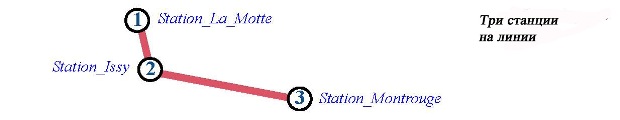  Три станции на линии