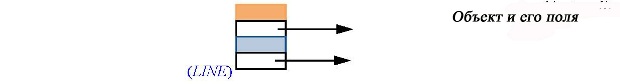 Объект и его поля
