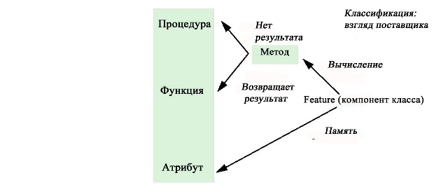 Классификация: взгляд поставщика