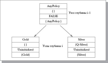 Обработка несоответствующих политик, когда конечный узел специфицирует anyPolicy