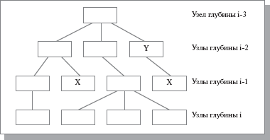 Сокращение valid_policy_tree