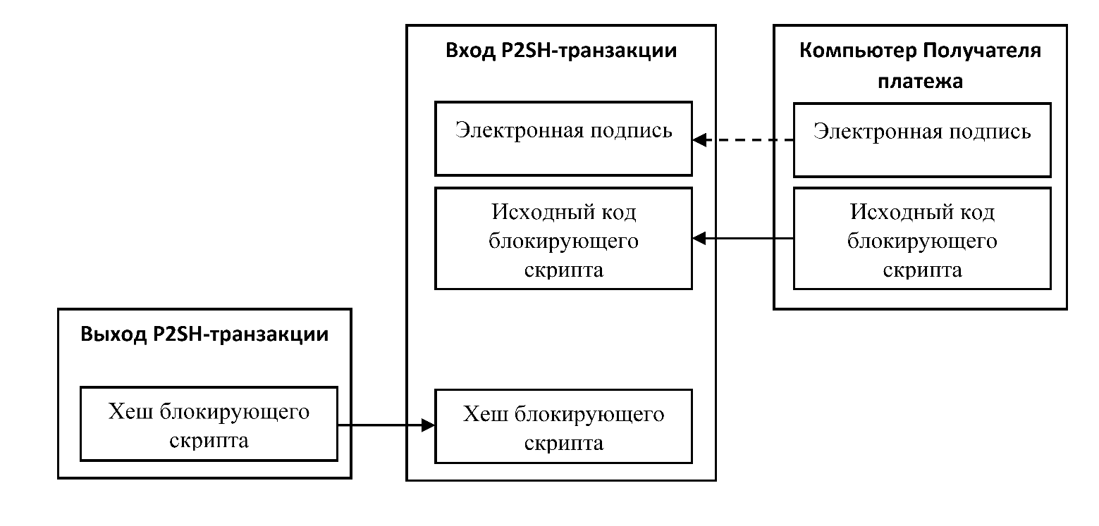 Хэш транзакции что это