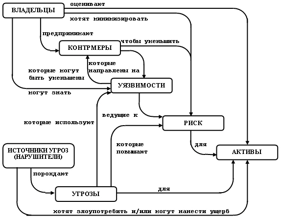 Nou Intuit Lekciya Sovremennye Standarty V Oblasti Informacionnoj Bezopasnosti Ispolzuyushie Koncepciyu Upravlenie Riskami