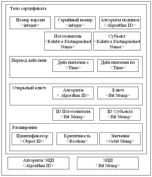 Сертификат формата X.509 v.3