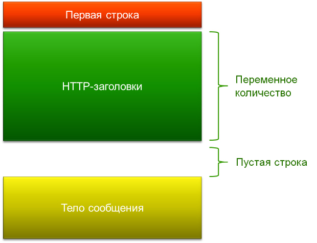 Сколько пустых