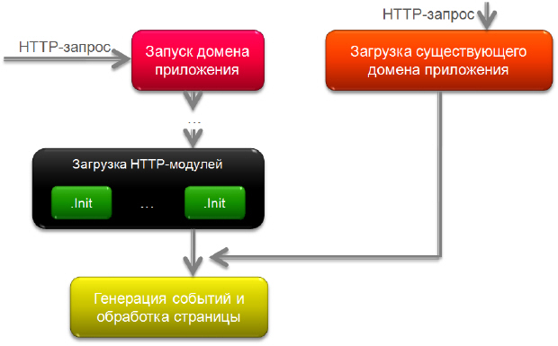 Как запустить домен. Http://модуль-23/. Настольные приложения расширение это.