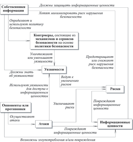 Наименование информационных систем деятельности менеджера в фирме где отсутствуют компьютеры