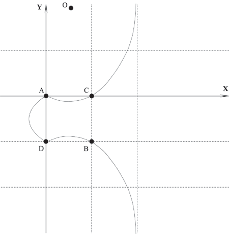 Пример эллиптической кривой с четырьмя точками