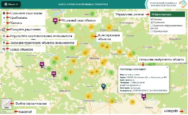 Основные функциональные компоненты web-карты 