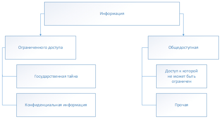 Двухфакторная аутентификация