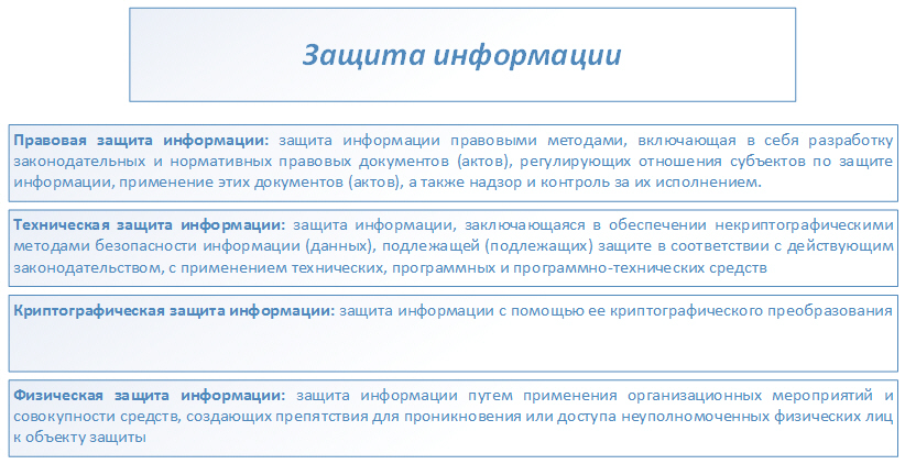 Доклад: Защита информации