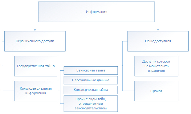 Информационные ресурсы подлежащие защите