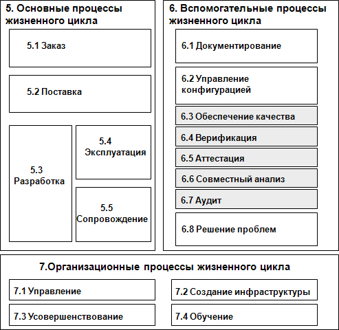 Приложение D. Примеры адаптации ГОСТ Р ИСО/МЭК 12207 (справочное)