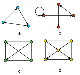 На каких рисунках графы одинаковы 7 класс. Композиция графов. Связными графами на рисунке. Подграф графа - это рисунок. Объединение графов рисунок.