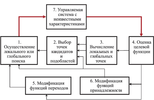 Неизвестная система