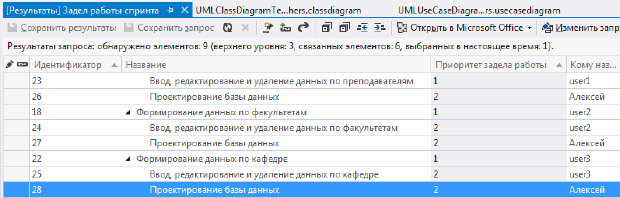 Рабочие элементы текущего спринта