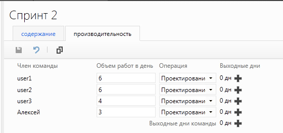 Планирование времени работы членов команды