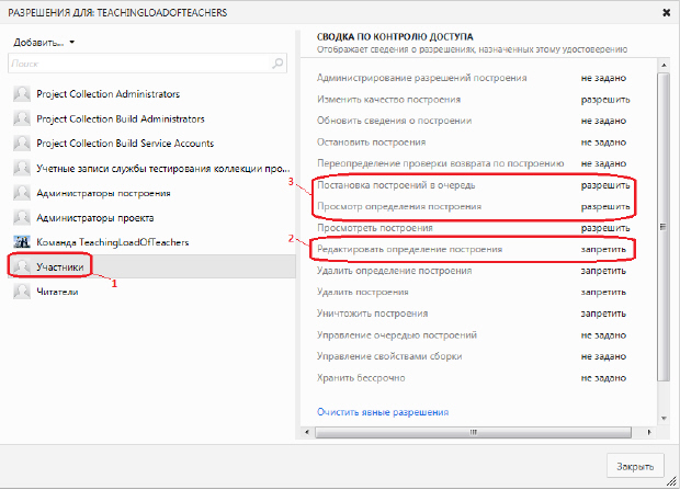 Диалоговое окно Разрешения построений - вкладка Участники