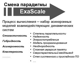 Смена вычислительно-информационной парадигмы