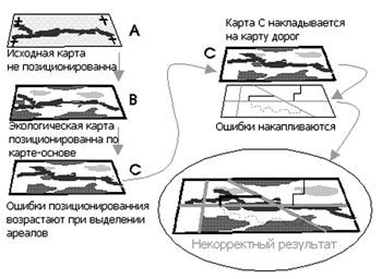 Влияние ошибок оцифровывания и сведения слоев