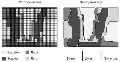 Растровая и векторная модели графического изображения пространственного объекта