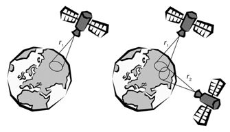 Геометрия расположения спутников в поле зрения приемной антенны
