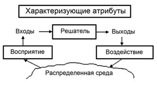 Укрупнённая структура агента