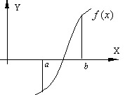Суть численного отделения корней уравнения