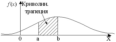 Что называют законом распределения случайной величины